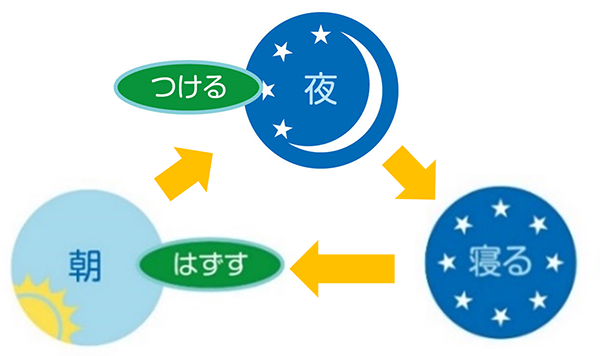 レンズの装用頻度について